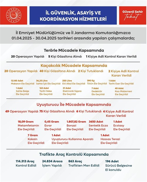İL GÜVENLİK, ASAYİŞ VE KOORDİNASYON HİZMETLERİ 2025 YILI  NİSAN  AYI BASIN BİLGİ NOTU